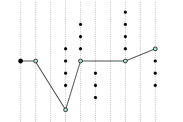 data-science-057